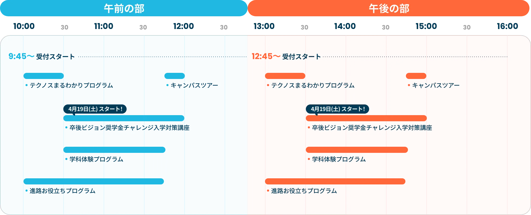 当日のスケジュール