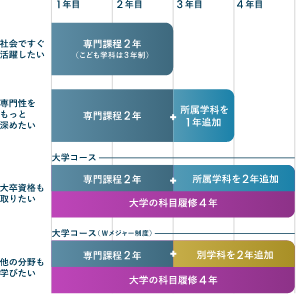 学び方の違い・比較表