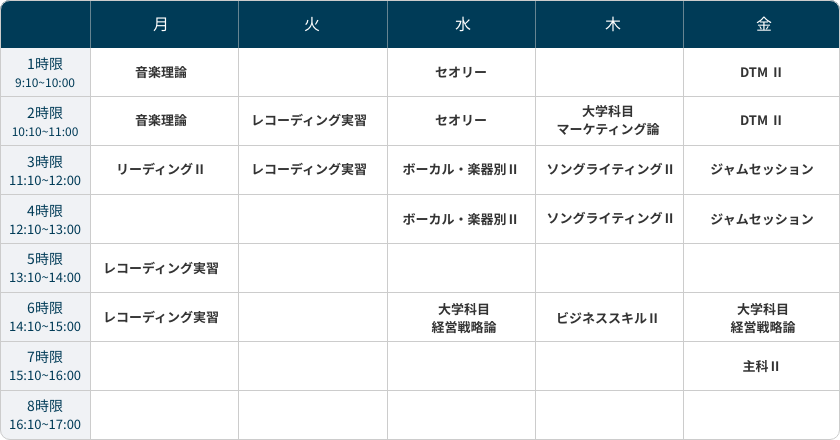 1週間の時間割